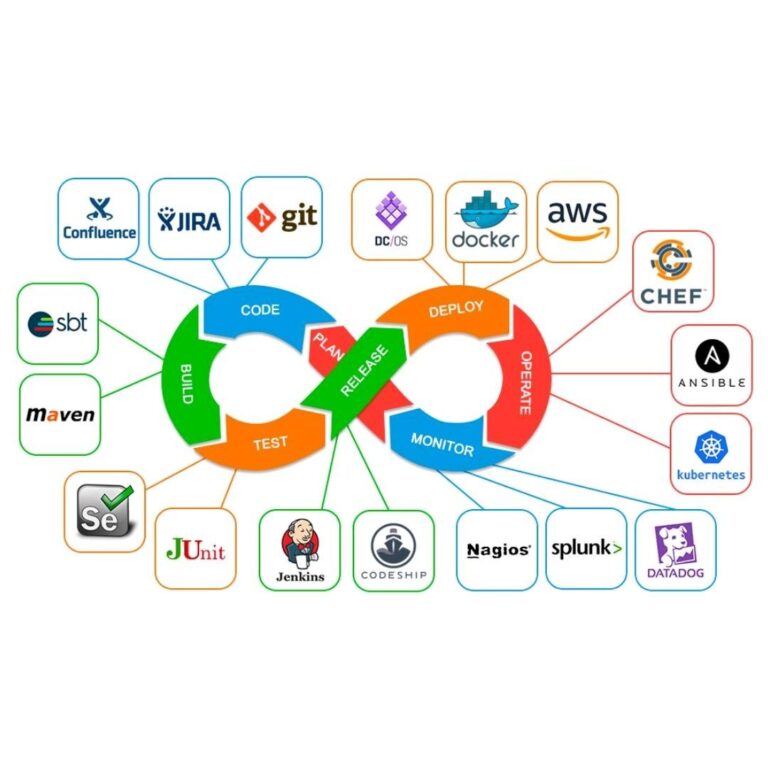 Làm gì ngoài việc “cứu server”?