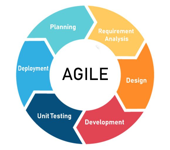 Cách các ngành khác học tư duy Agile từ IT để đẩy nhanh tiến độ công việc